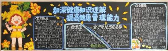 体育锻炼，心理健康，爱眼护眼黑板报