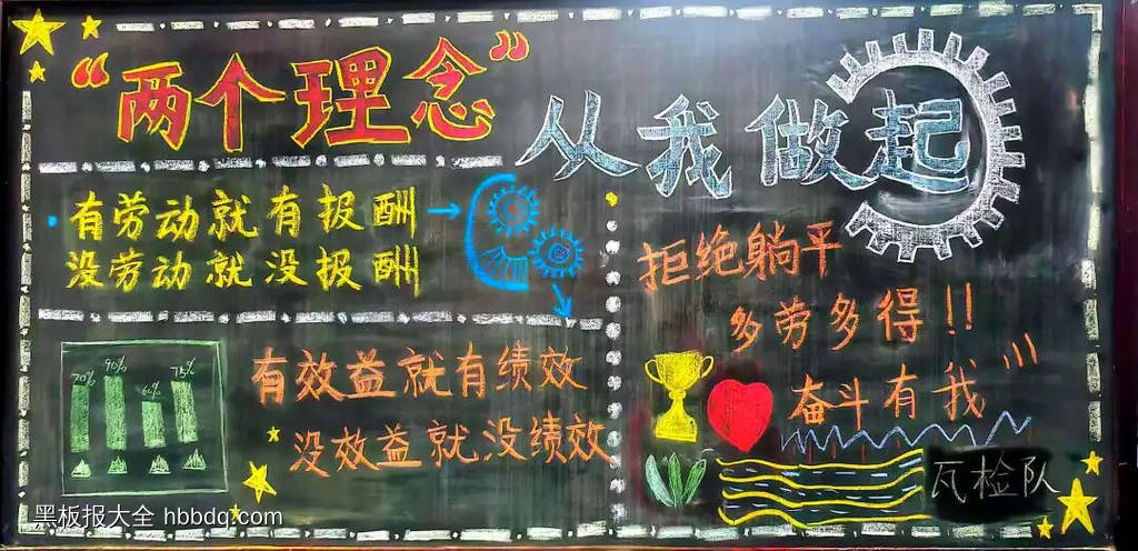 贯彻“两个理念”黑板报-第6张