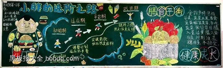 学生膳食平衡黑板报-第1张