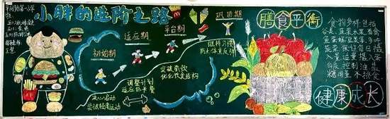 学生膳食平衡黑板报