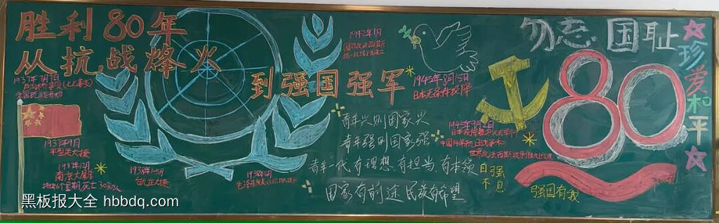 15张中国人民抗日战争暨世界反法西斯战争胜利80周年黑板报-第14张
