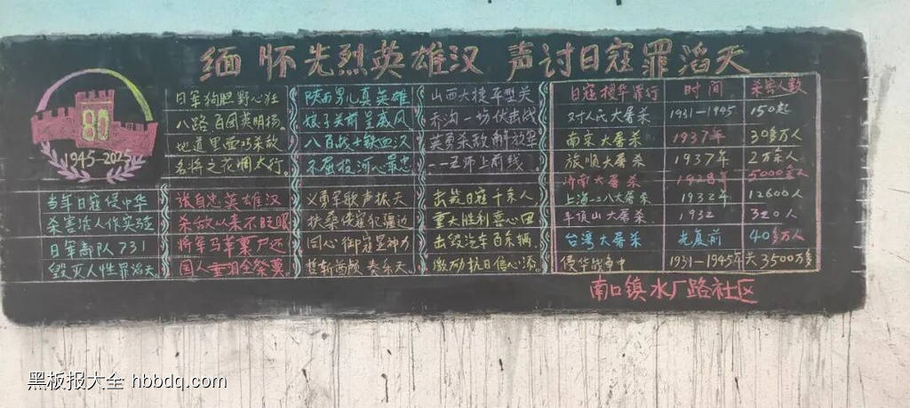 社区黑板报：缅怀先烈英雄汉，声讨日寇罪滔天-第1张
