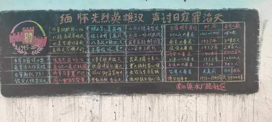 社区黑板报：缅怀先烈英雄汉，声讨日寇罪滔天