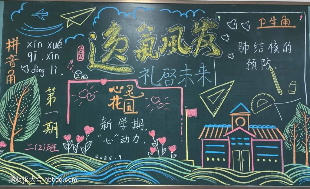 新的航程，无限的未来主题黑板报-第1张