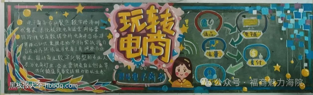 大学玩转电商黑板报5张-第3张