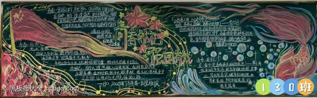 青春献礼，强国有我主题黑板报粉笔画6张-第5张