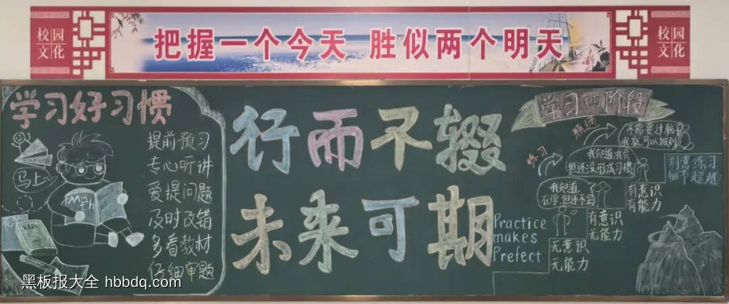 高三年级读万卷书行万里路黑板报9张-第9张