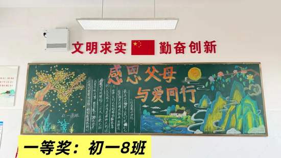 感恩父母，父爱如山母爱若水黑板报5张