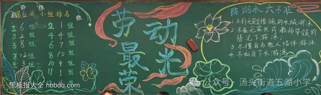五一劳动最光荣主题黑板报-第3张
