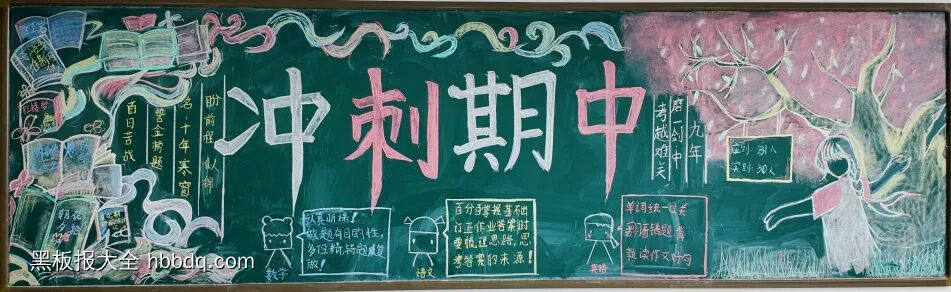 冲刺期中主题黑板报-第2张