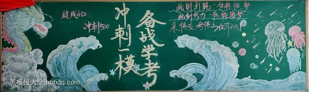 冲刺期中主题黑板报-第6张
