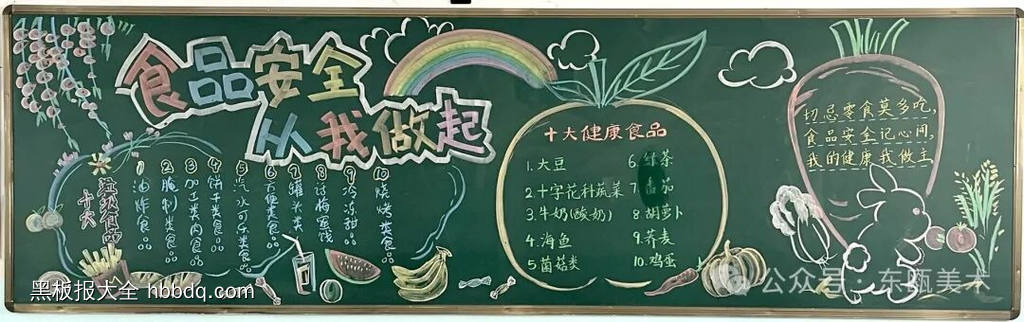 民以食为天主题黑板报简单又好看-第2张