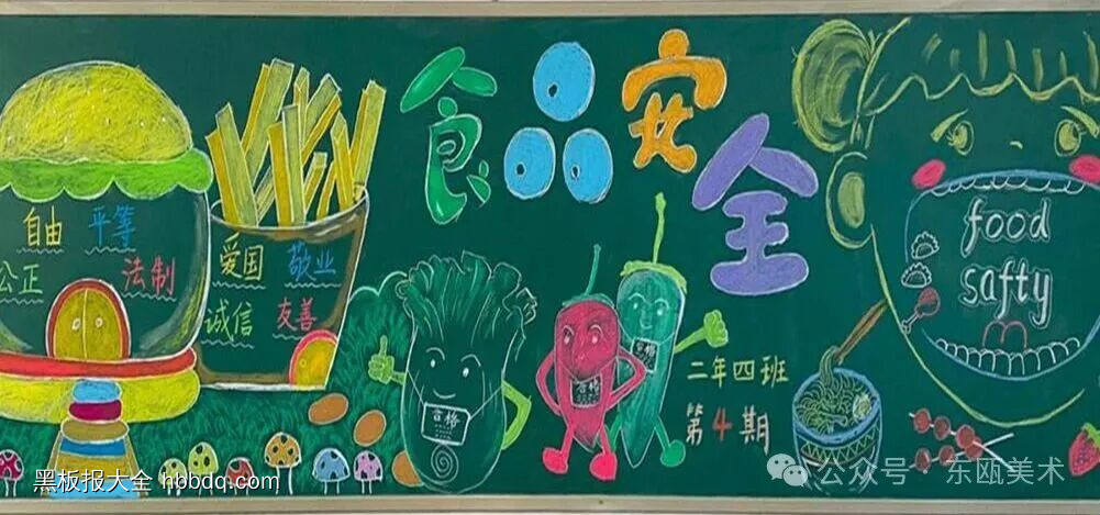 食品卫生安全主题黑板报-第4张