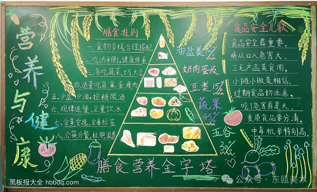 民以食为天主题黑板报简单又好看-第3张