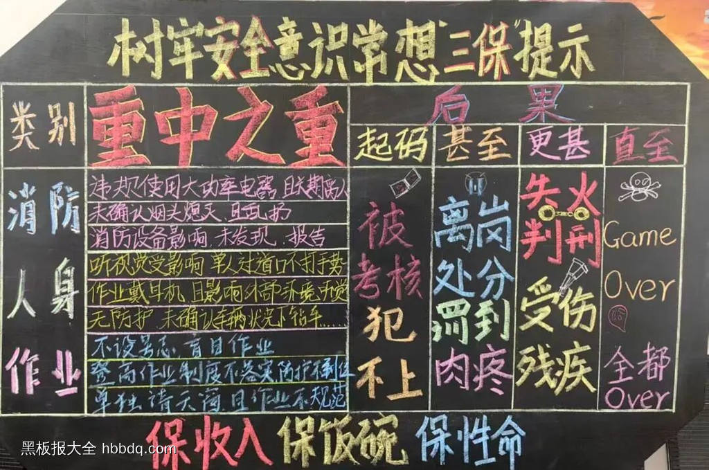 “安全第一”主题黑板报-第3张
